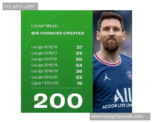 五大联赛禁区外进球统计梅西领衔丁丁紧随其后